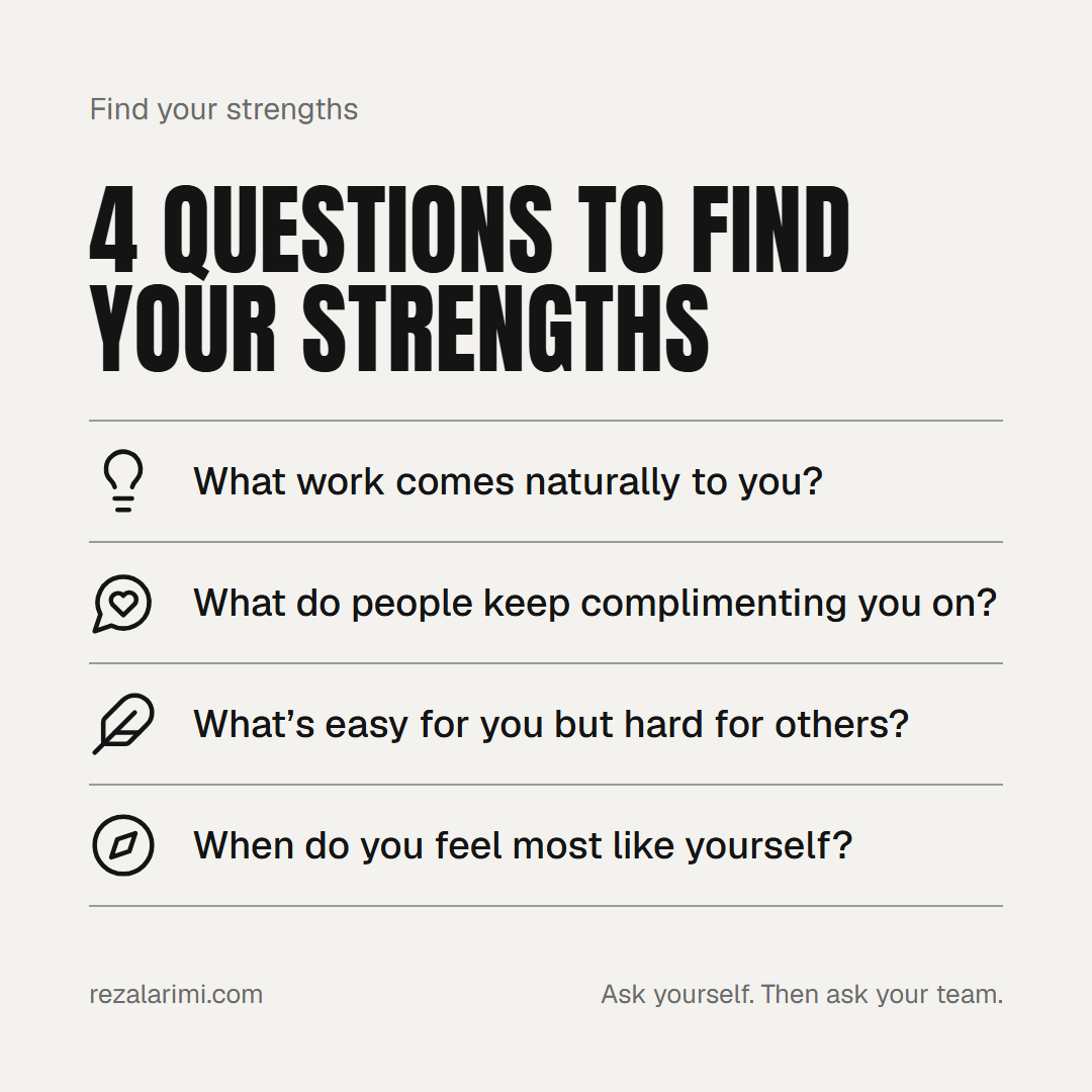 Card titled 4 questions to find your strengths: What work comes naturally to you? What do people keep complimenting you on? What’s easy for you but hard for others? When do you feel most like yourself? Ask yourself, then ask your team.